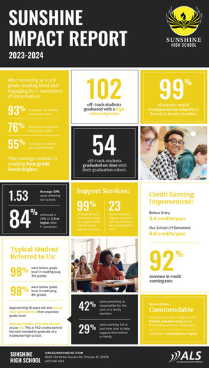 2023-2024 Impact Report
